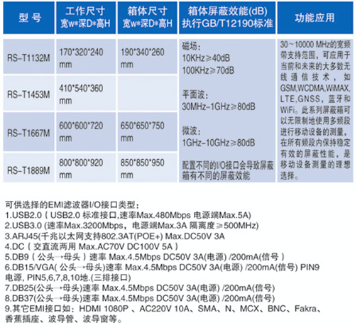 屏蔽設(shè)備規(guī)格尺寸